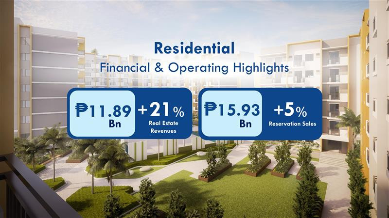 Filinvest-Land-Net-Income-Rises