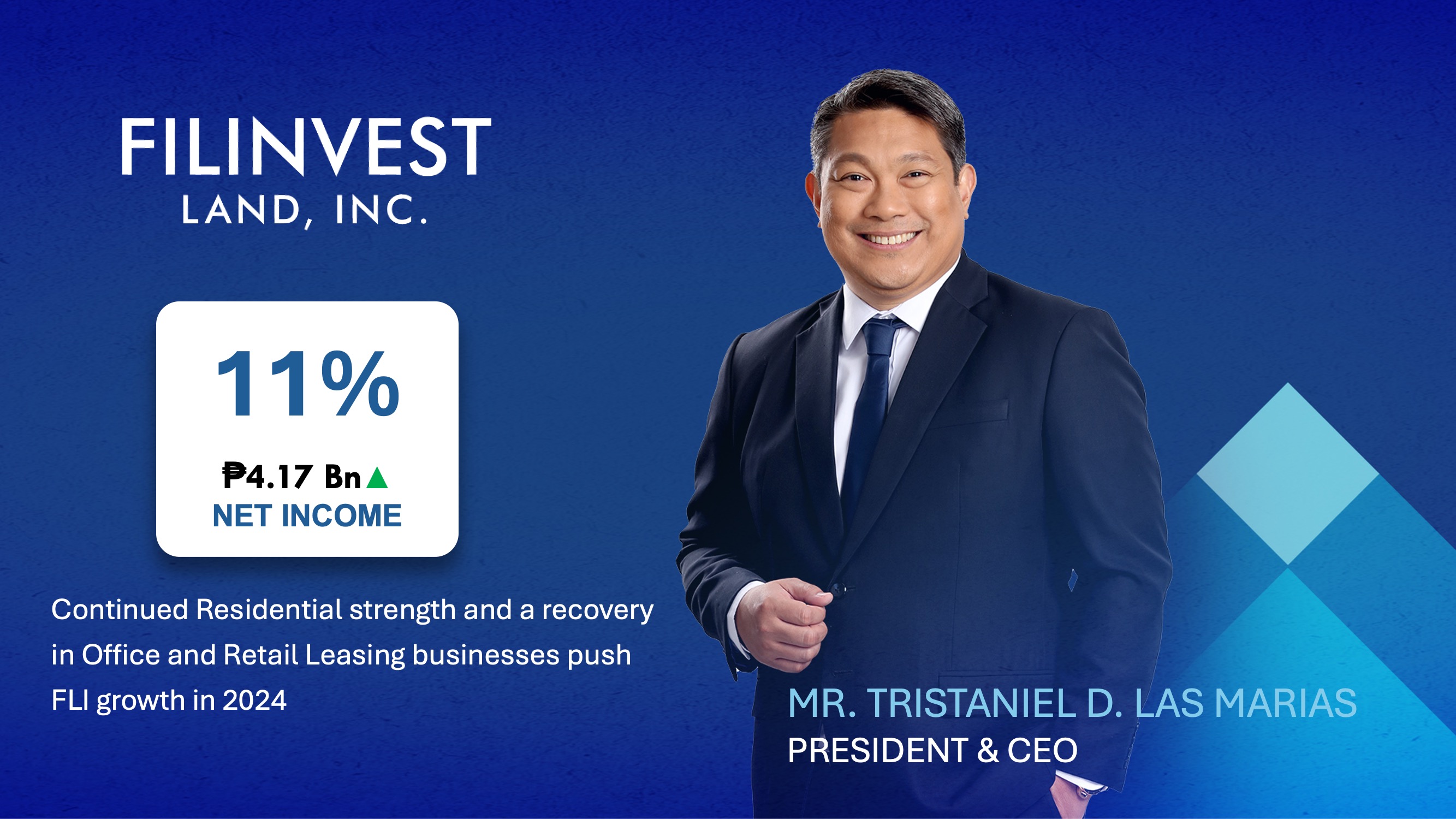 Filinvest-Net-Income-Rises-11%
