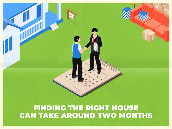 Futura Blog - Finding the Right House Can Take Around Two Months-original