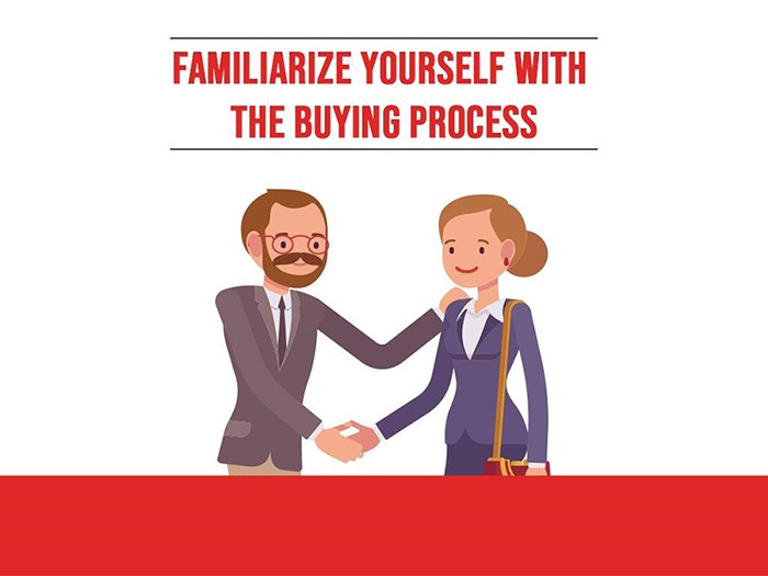 original-Familiarize yourself